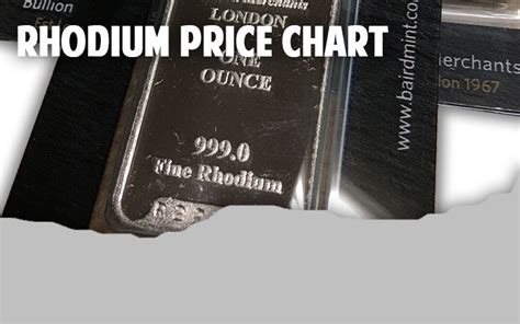 rhodium cost per kg